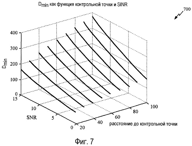 Динамические пороговые величины обнаружения несущей (патент 2431927)