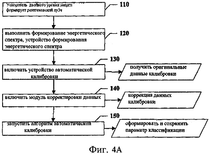 Способ и устройство для распознавания веществ (патент 2396550)