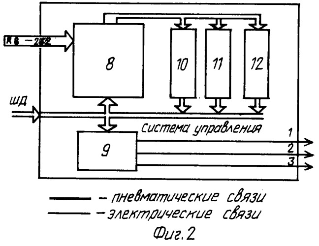 Аппарат искусственной вентиляции легких (патент 2246926)