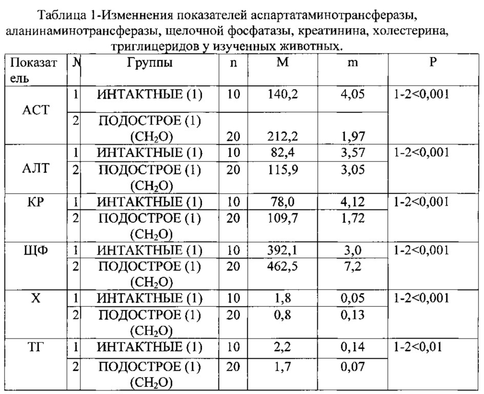 Способ моделирования подострого токсического поражения печени формалином (патент 2627444)