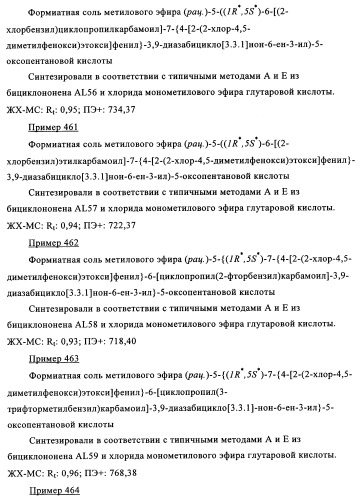 Производные 7-арил-3,9-диазабицикло(3.3.1)-нон-6-ена - ингибиторы ренина (патент 2343153)