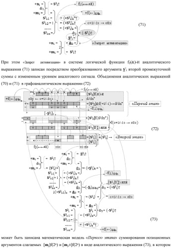Функциональная структура предварительного сумматора f  [ni]&amp;[mi](2n) параллельно-последовательного умножителя f  ( ) условно &quot;i&quot; разряда для суммирования позиционных аргументов слагаемых [ni]f(2n) и [mi]f(2n) частичных произведений с применением арифметических аксиом троичной системы счисления f(+1,0,-1) с формированием результирующей суммы [s ]f(2n) в позиционном формате (патент 2443008)