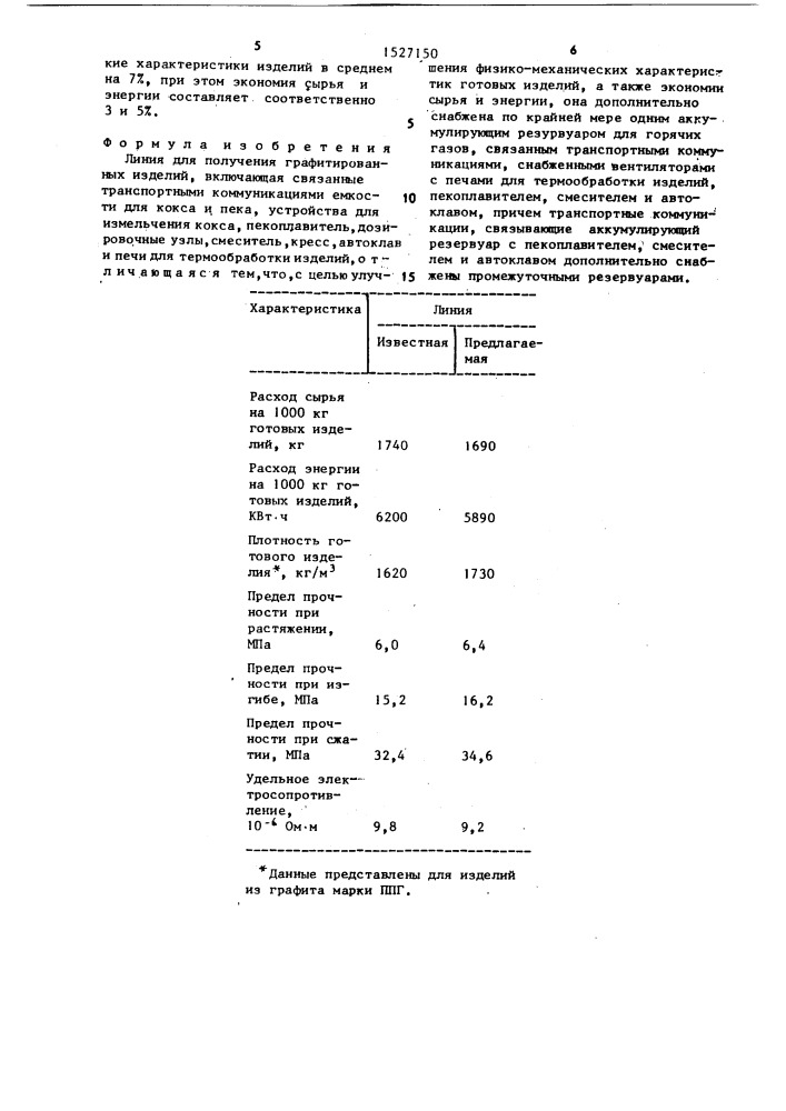 Линия для получения графитированных изделий (патент 1527150)