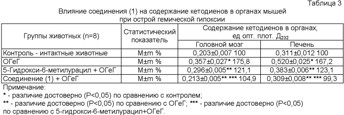 Средство, представляющее собой 5-амино-6-метилурацил, проявляющее антиоксидантную активность, и способ его получения (патент 2398767)