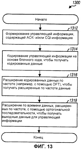 Кодирование и мультиплексирование управляющей информации в системе беспроводной связи (патент 2472291)