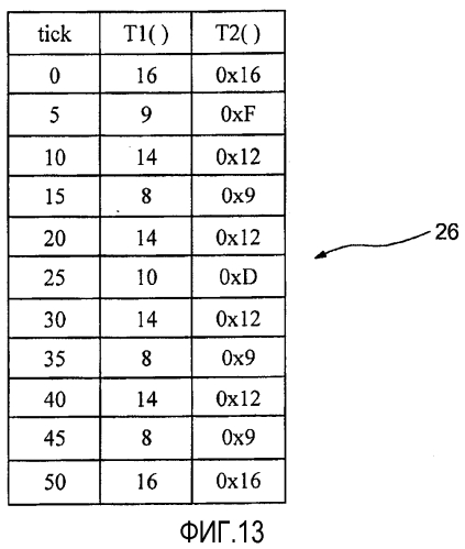 Способ передачи периодических сообщений (патент 2553082)