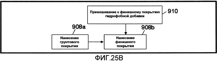 Металлические листы и пластины с текстурированными поверхностями, уменьшающими трение, и способы их изготовления (патент 2506188)