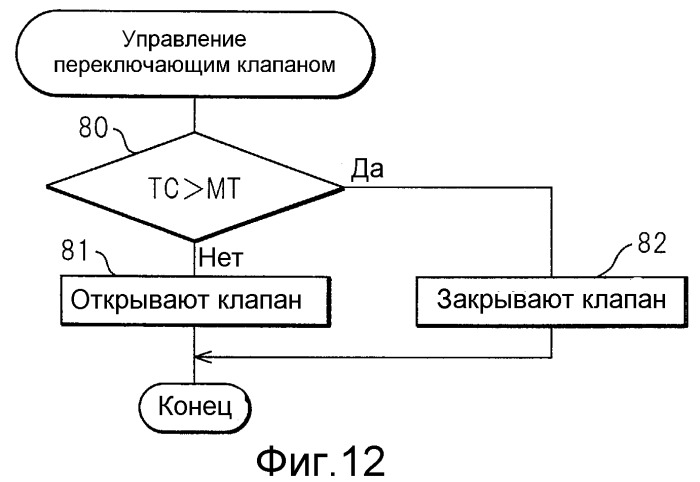 Система очистки выхлопных газов двигателя внутреннего сгорания (патент 2485332)