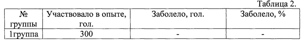 Препарат-пребиотик для овец (патент 2636621)