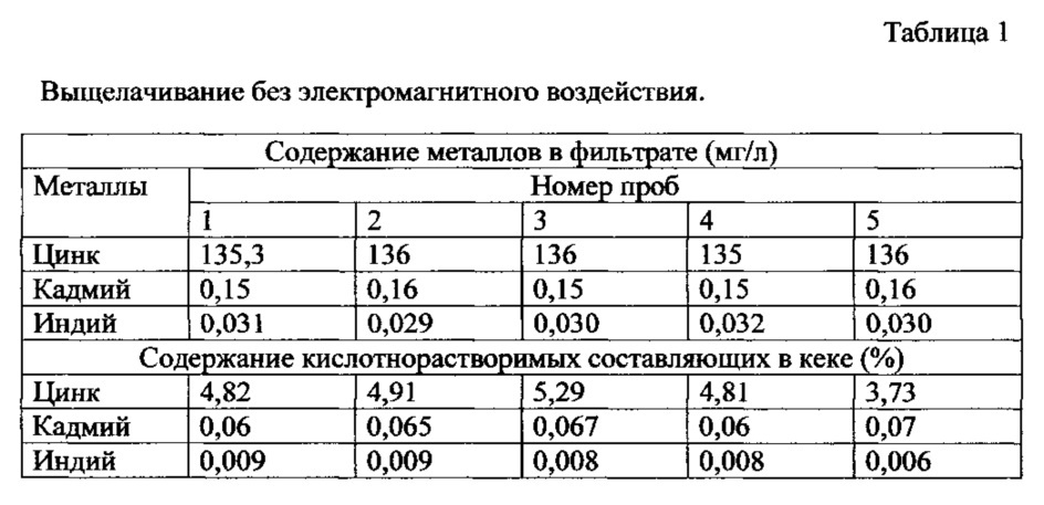 Способ выщелачивания вельц-окислов (патент 2607858)