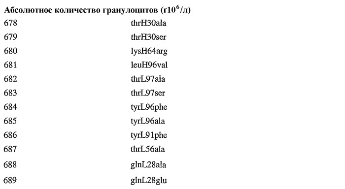 Терапия злокачественной опухоли, резистентной к препаратам на основе платины (патент 2403065)