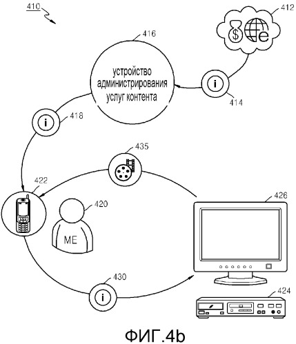 Способ и устройство для администрирования услуг контента в сети на основании истории использования контента (патент 2530226)