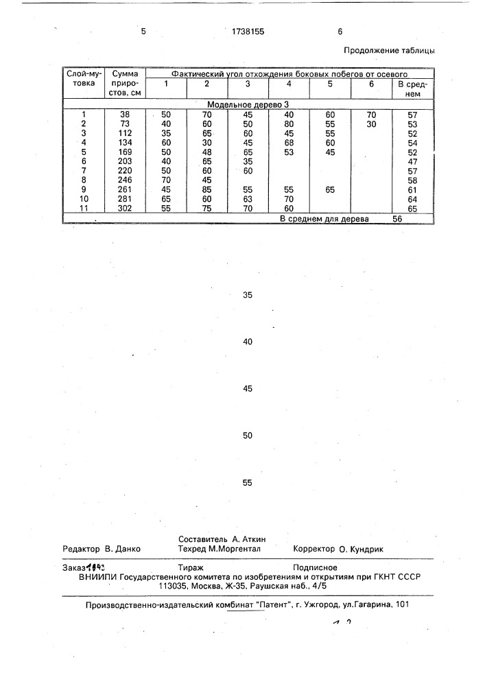 Способ оценки вертикальной структуры кроновой массы дерева (патент 1738155)
