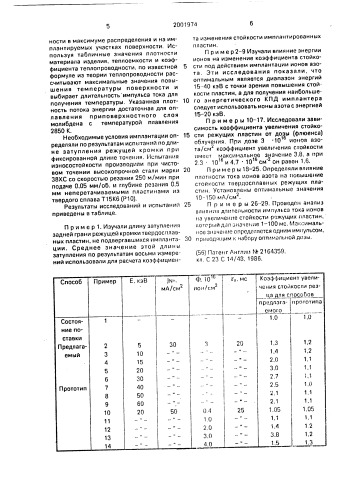 Способ обработки режущего инструмента (патент 2001974)