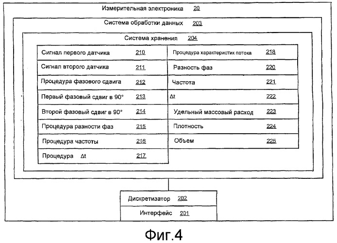 Измерительная электроника и способы для обработки сигналов датчиков для многофазного проточного материала в расходомере (патент 2371680)