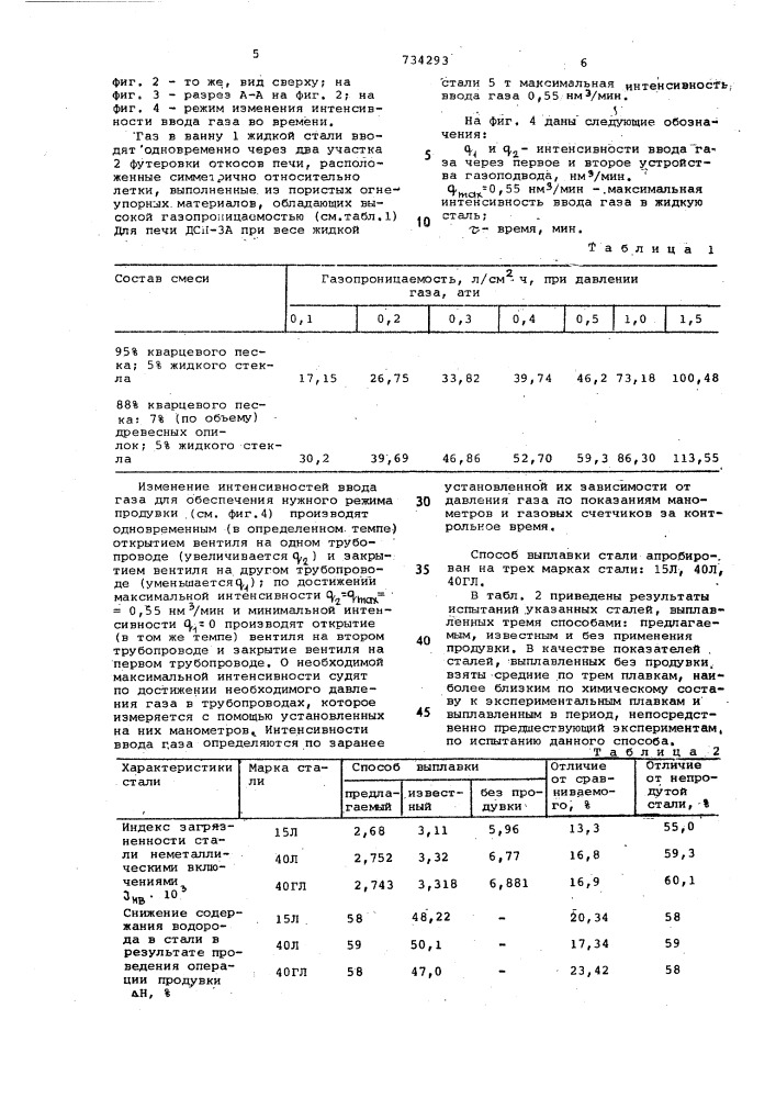 Способ выплавки сталей (патент 734293)