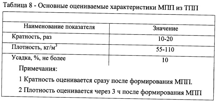 Способ маскировки вооружения и военной техники, гражданских и военных объектов маскирующими пенными покрытиями, станция и устройства из ее состава, а также растворы пенообразующих рецептур для осуществления способа маскировки (патент 2492404)