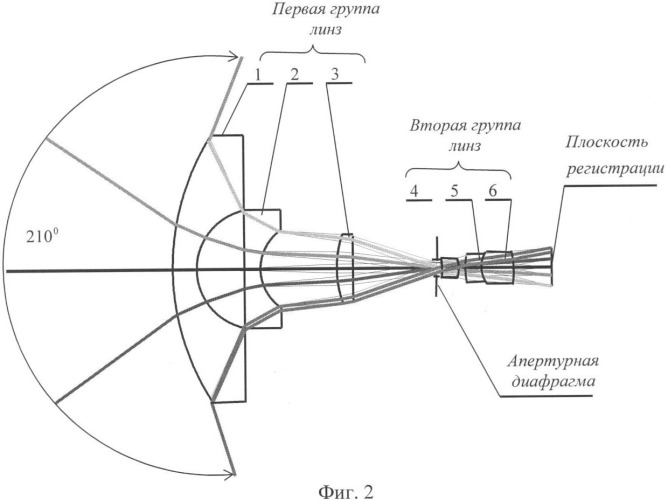 Чертеж на глазок