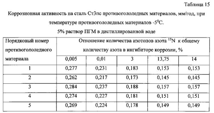 Способ получения твердого противогололедного материала на основе пищевой поваренной соли и кальцинированного хлорида кальция (варианты) (патент 2583816)