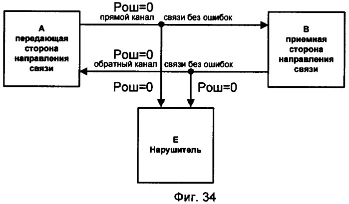 Способ формирования ключа шифрования/дешифрования (патент 2355116)