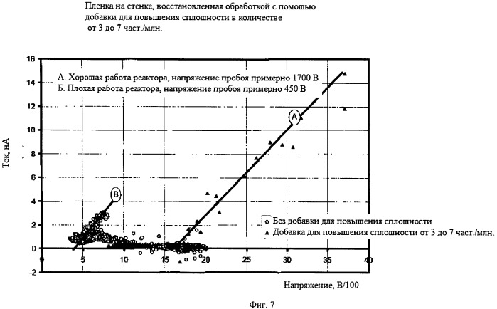 Способ и устройство для отслеживания и восстановления электрических свойств пленки на стенках реактора полимеризации (патент 2542240)