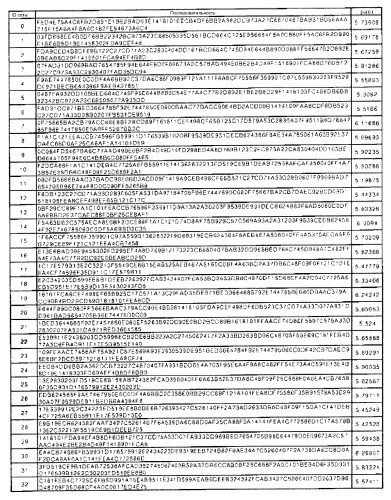 Устройство и способ передачи/приема пилот-сигнала в системе связи, использующей схему ofdm (патент 2333606)