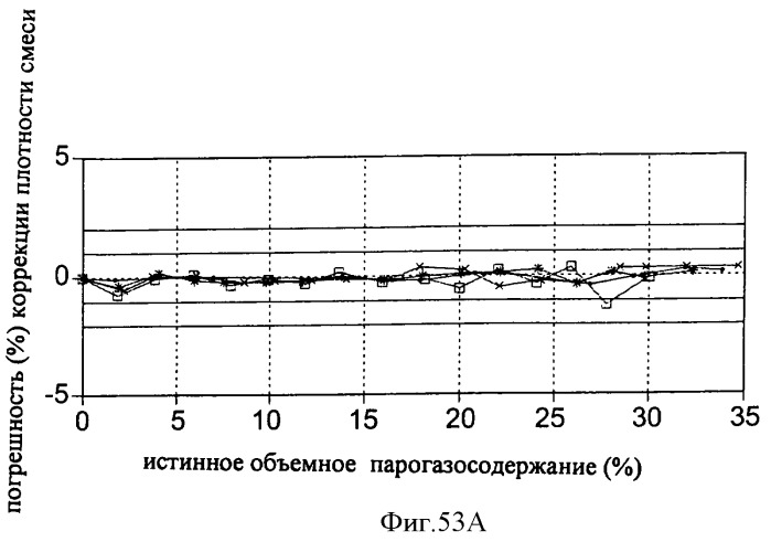 Многофазный расходомер кориолиса (патент 2406977)