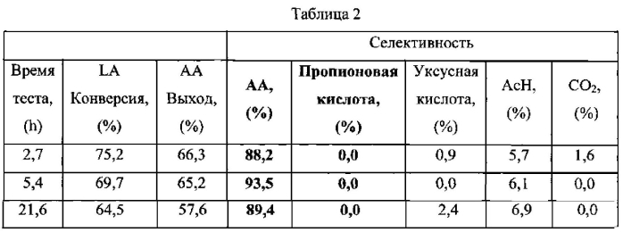 Каталитическая конверсия гидроксипропионовой кислоты или ее производных в акриловую кислоту и ее производные (патент 2586327)
