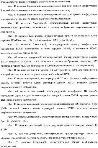 Устройство передачи данных изображения, способ управления и программа (патент 2487490)