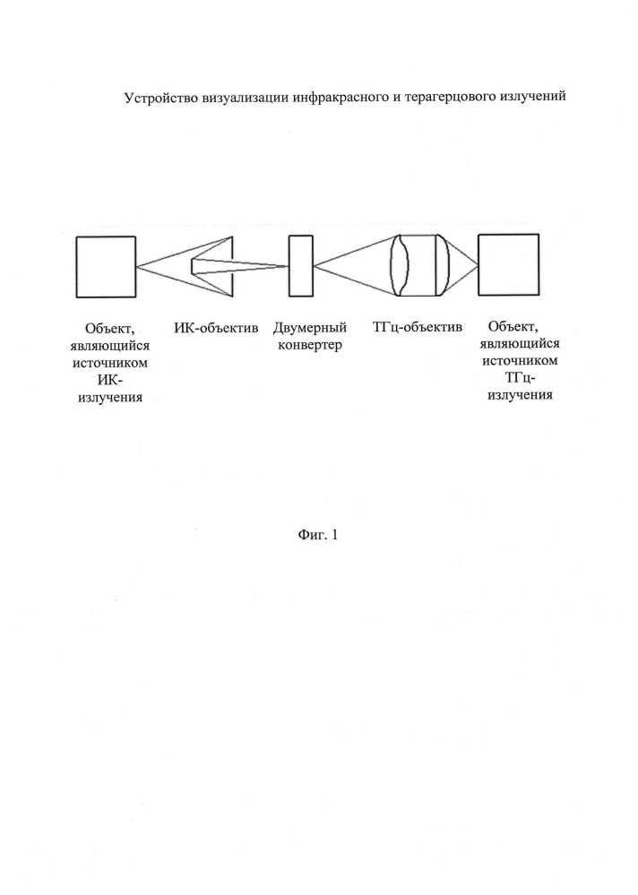 Устройство визуализации инфракрасного и терагерцового излучений (патент 2638381)