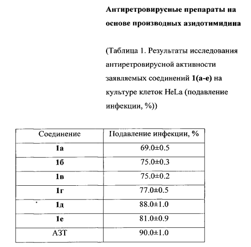 Антиретровирусные препараты на основе производных азидотимидина (патент 2561501)