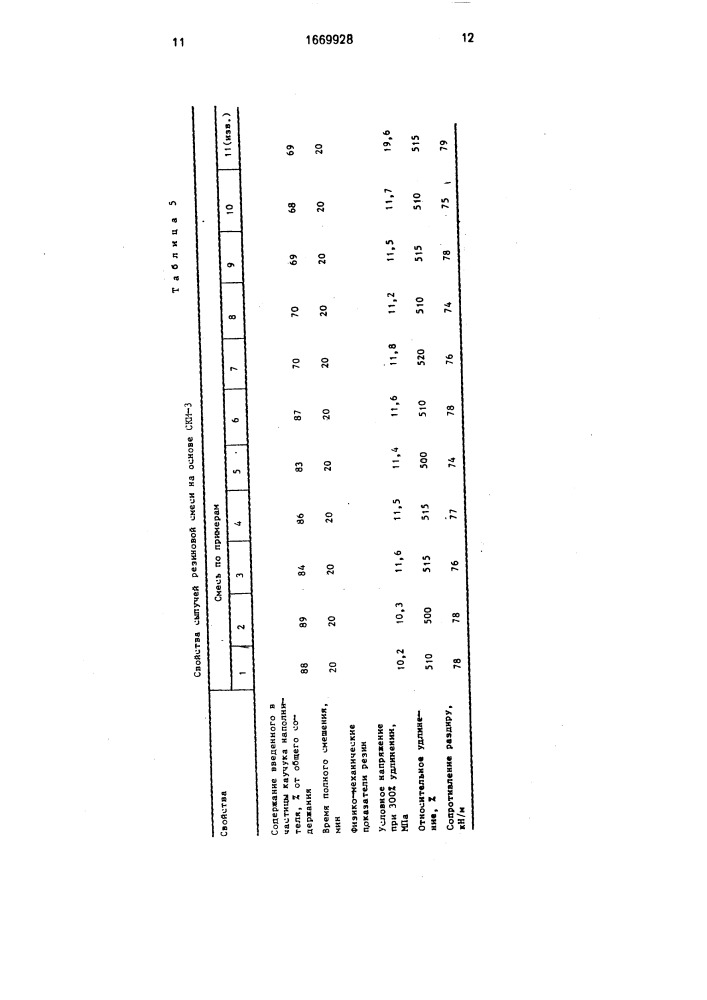 Способ изготовления сыпучей резиновой смеси (патент 1669928)