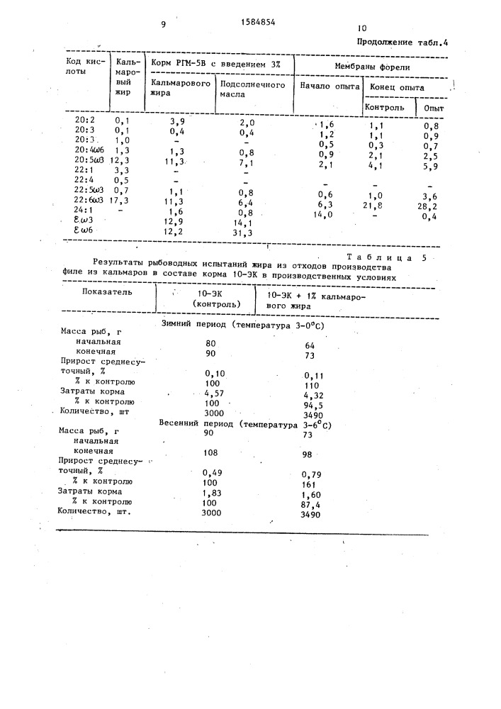 Способ приготовления корма для лососевых рыб (патент 1584854)