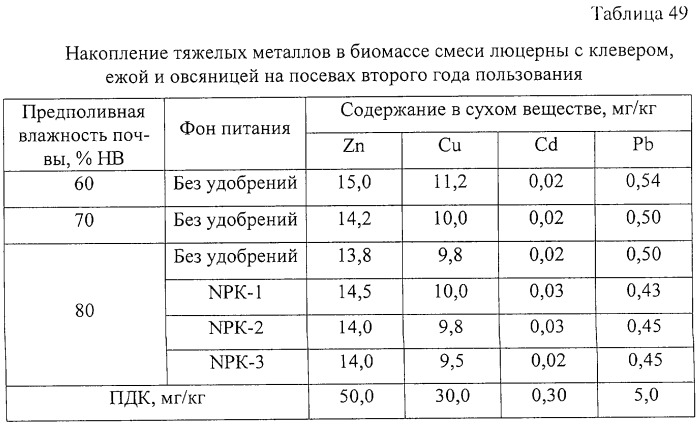 Способ возделывания многолетних кормовых трав (патент 2248110)