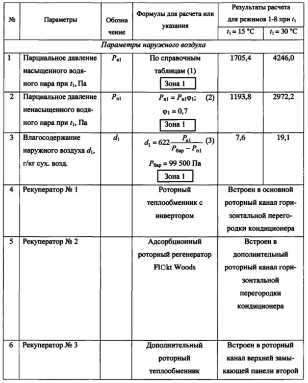 Система кондиционирования приточного воздуха с линией горячего воздуха и каскадной рекуперацией теплоты (патент 2656589)