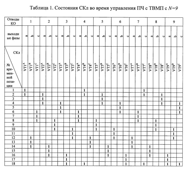 Преобразователь частоты на базе трансформатора с вращающимся магнитным полем (патент 2616971)