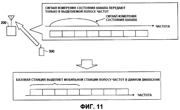 Передающее устройство, приемное устройство, система мобильной связи и способ управления передачей (патент 2414072)