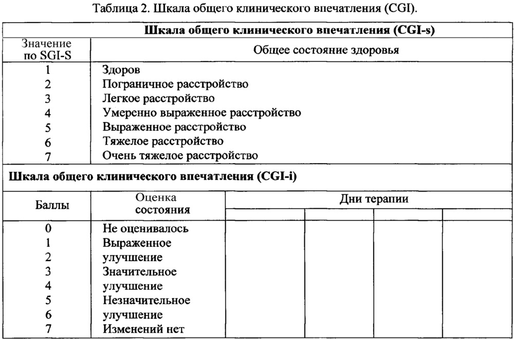 Способ оценки эффективности лечения и диагностики тяжести течения функциональных нарушений желудочно-кишечного тракта (патент 2655540)
