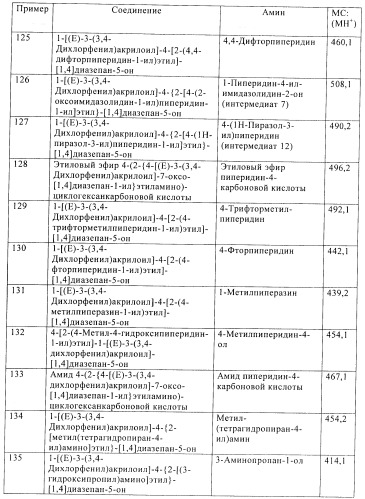 Производные диазепана в качестве модуляторов хемокиновых рецепторов (патент 2439065)