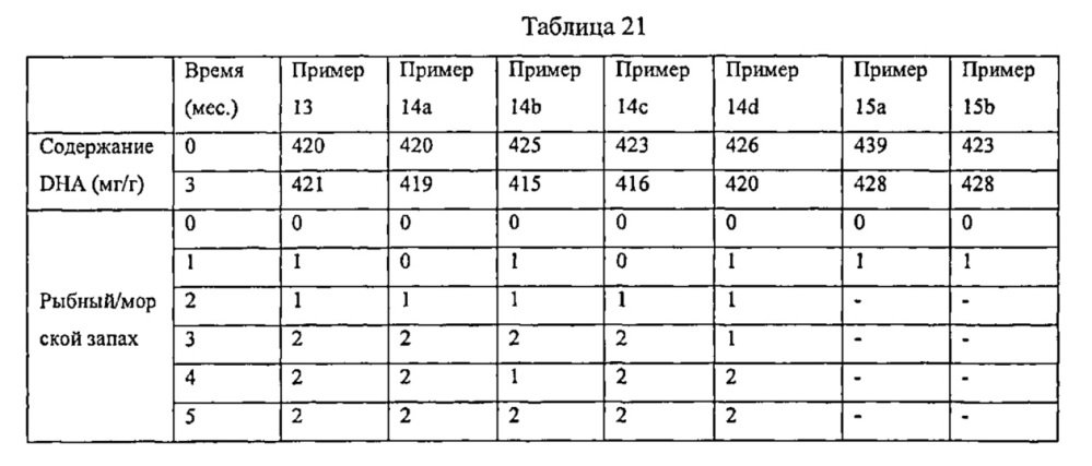 Масла, содержащие полиненасыщенные жирные кислоты, устойчивые к окислению (патент 2619755)