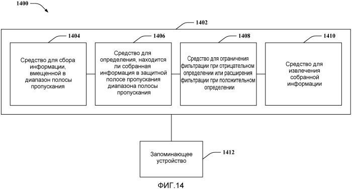 Использование защитных несущих для дополнительных каналов (патент 2480920)