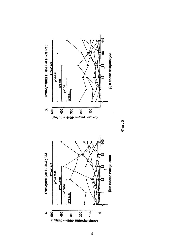 Вакцина рекомбинантная противотуберкулезная и адъювант для нее (патент 2665817)