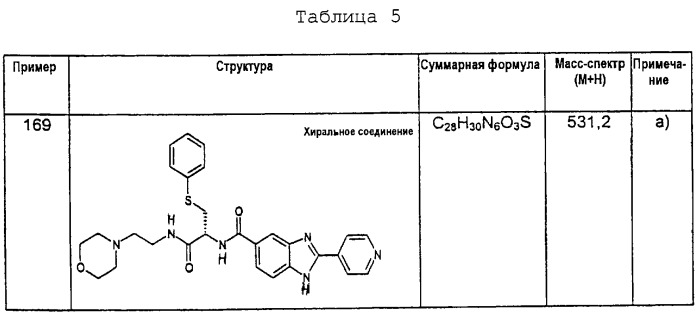 Замещенные бензимидазолы и лекарственное средство на их основе (патент 2261248)