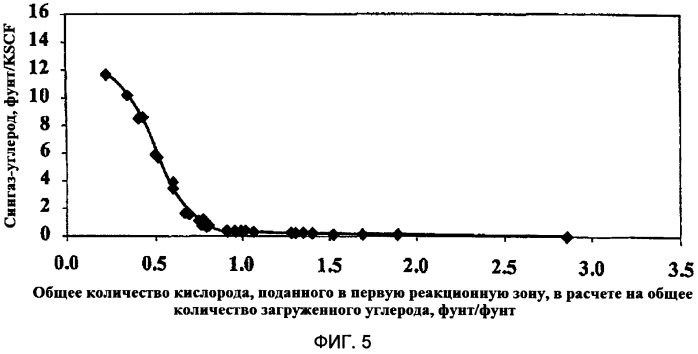 Способы газификации углеродных материалов (патент 2568721)