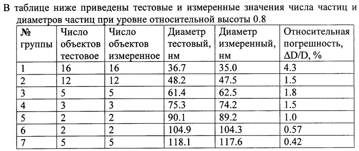 Способ выделения локальных объектов на цифровых изображениях поверхности (патент 2459251)
