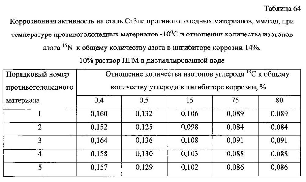 Способ получения твердого противогололедного материала на основе пищевой поваренной соли и кальцинированного хлорида кальция (варианты) (патент 2596784)