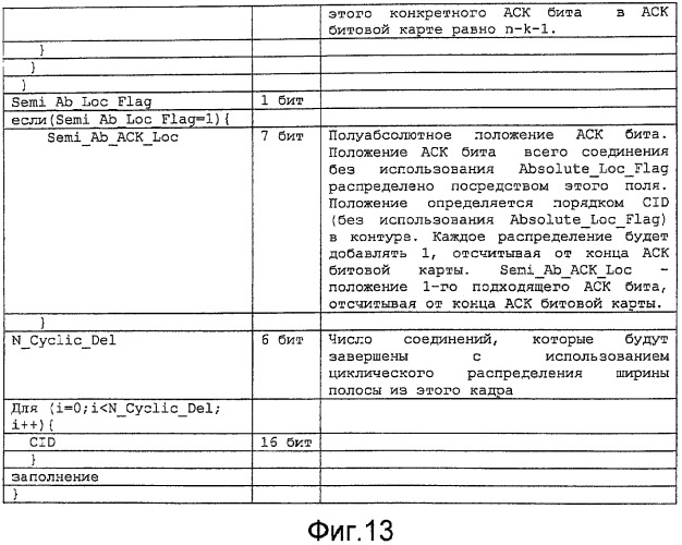 Способ циклического распределения ширины полосы с обеспечением возможности гибридного автоматического запроса повторения (патент 2485700)