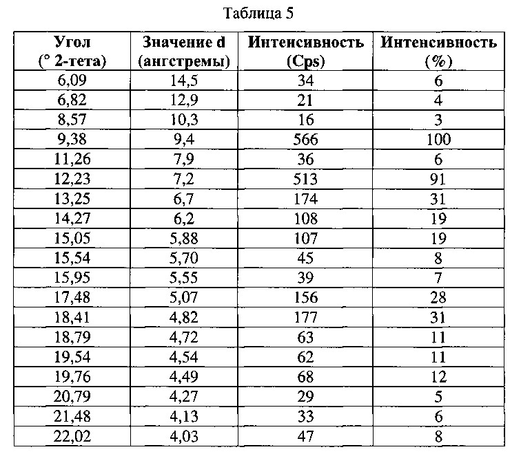 Кристаллический диацилгидразин и его применение (патент 2629113)