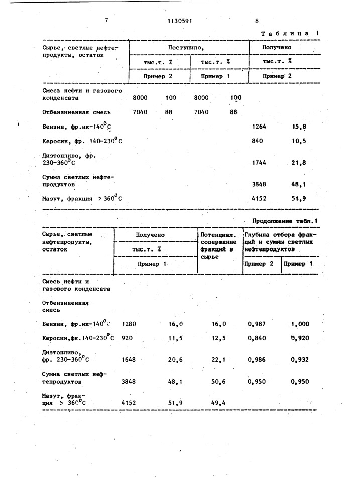 Способ получения нефтяных фракций (патент 1130591)