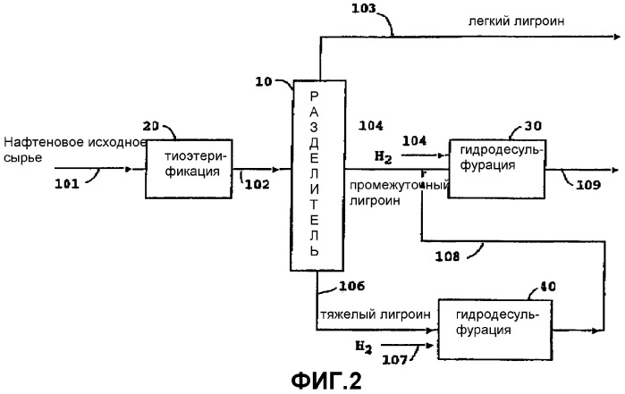 Способ снижения количества серы в потоках нафты (варианты) (патент 2285033)